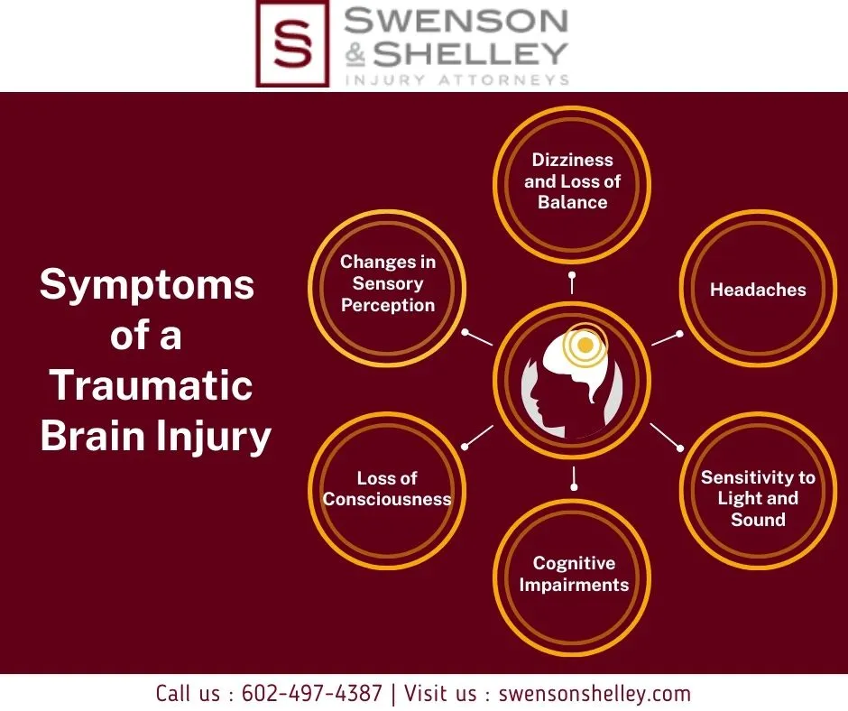 This Infographic shows that Symptoms 
of a Traumatic
 Brain Injury