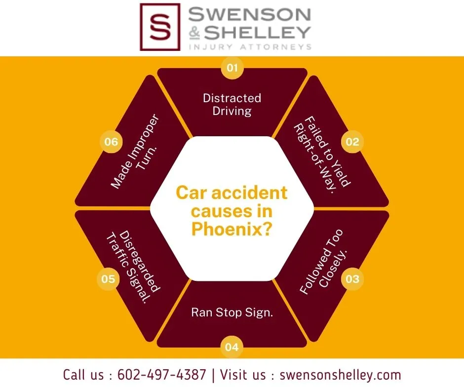 This Infographic shows that Car accident causes in Phoenix?