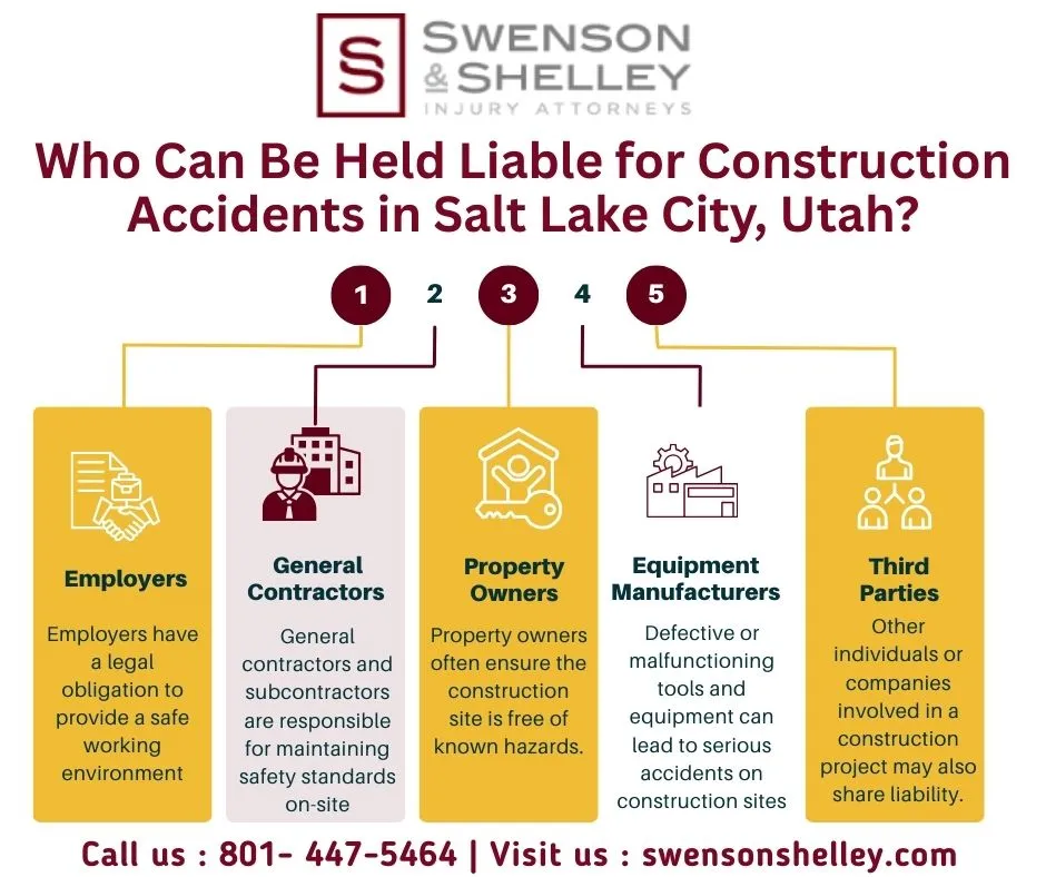 This Infographic shows that Who Can Be Held Liable for Construction Accidents in Salt Lake City, Utah?