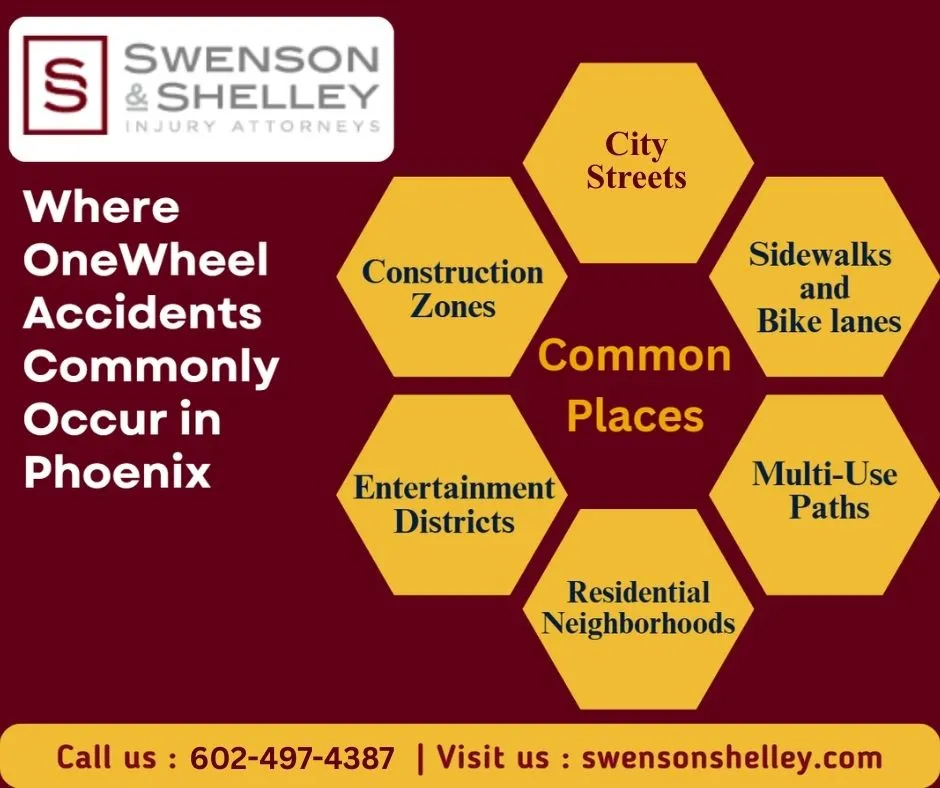 This Infographic shows that One weel Accidents