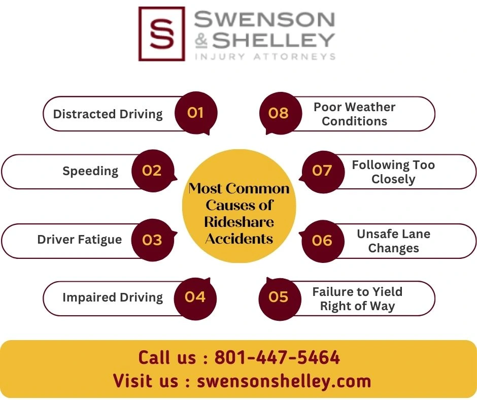 This Infographic shows that Most Common Causes of Rideshare Accidents